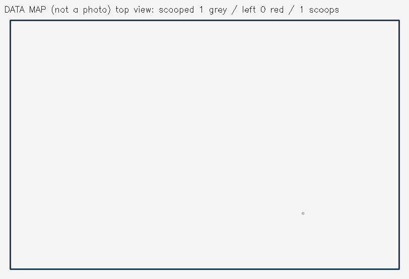 แผนที่ลังตอนจบ ว่างเปล่า